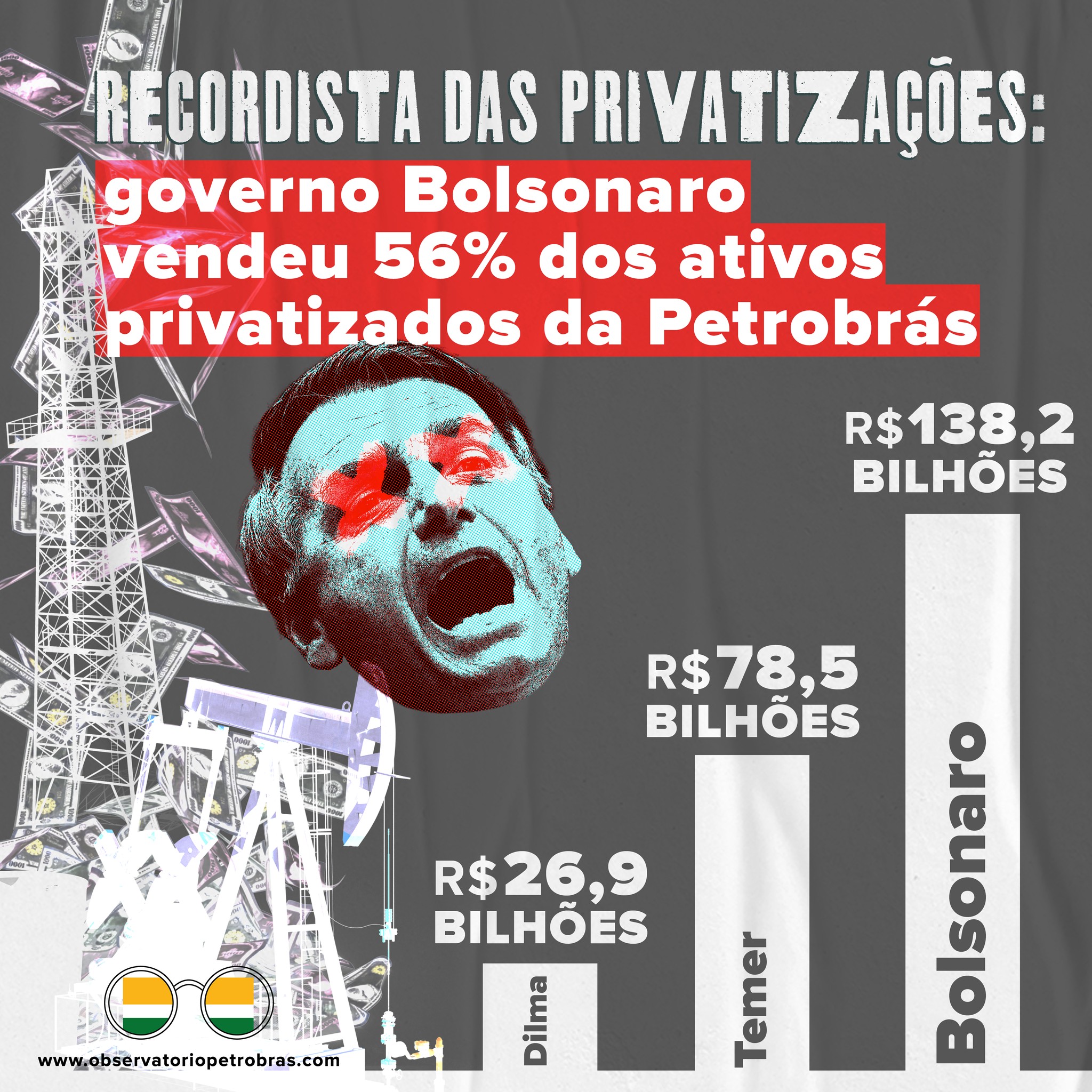 Atual mandatrio do pas, Jair Bolsonaro, j vendeu 56% dos ativos da Petrobrs, mais do que Dilma e Temer