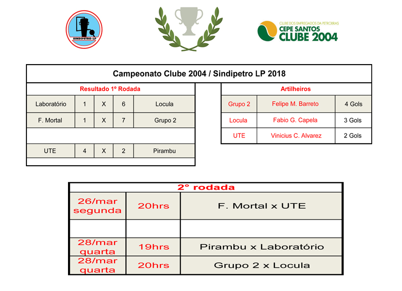 Confira o resultado da primeira rodada do Campeonato de Futebol Society